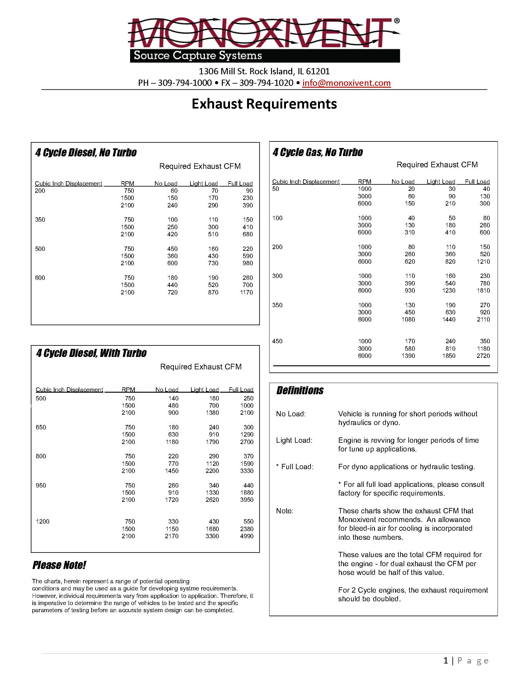 Exhaust Requirements